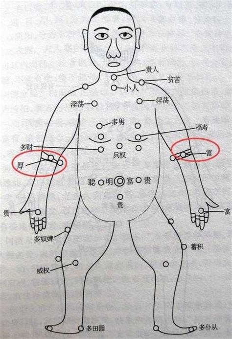 手臂痣|手臂有痣详解，左右手臂有痣解说